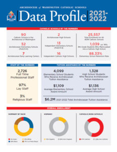ADW Catholic Schools Data Profile